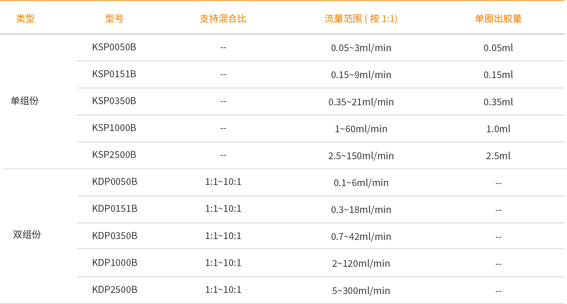 中大流量螺杆阀选型表